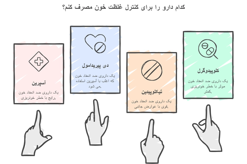 بهترین داروی غلظت خون
