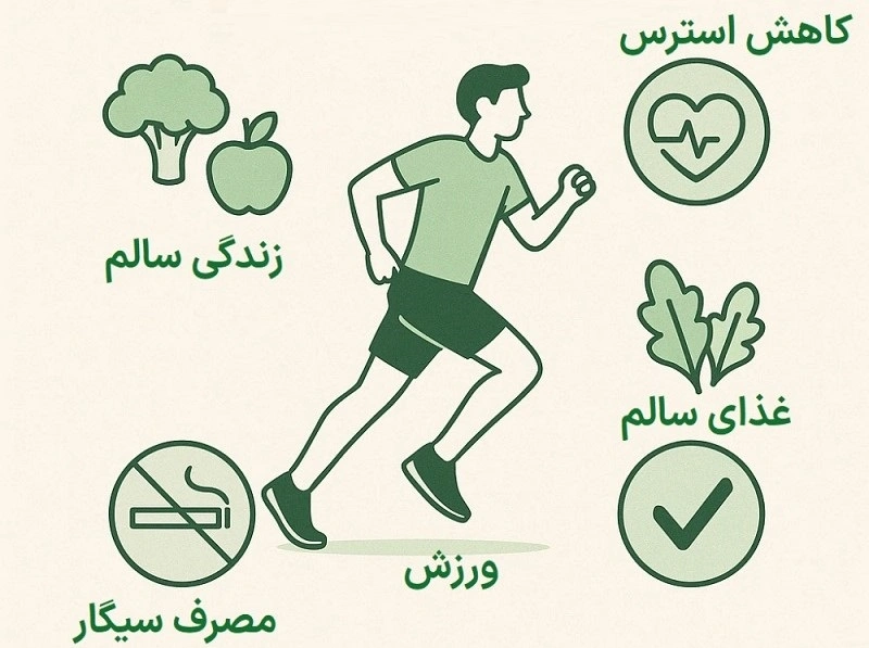 راه‌های پیشگیری از ابتلا به غلظت خون