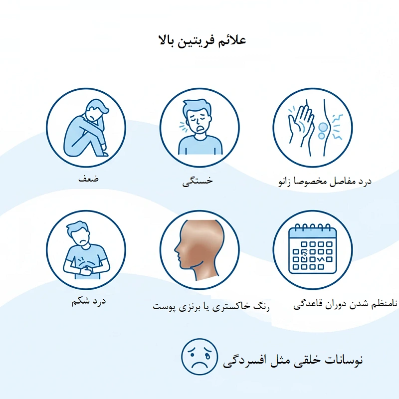 علائم فریتین بالا