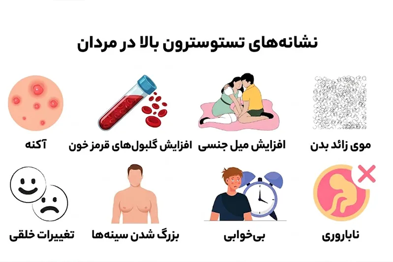 علائم و نشانه های تستوسترون بالا در مردان