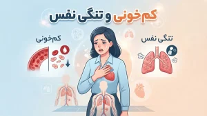 رابطه کم خونی و تنگی نفس چیست؟